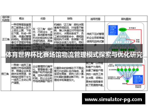 体育世界杯比赛场馆物流管理模式探索与优化研究