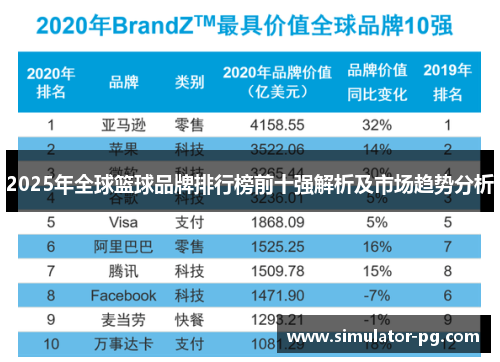 2025年全球篮球品牌排行榜前十强解析及市场趋势分析