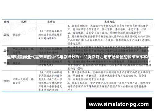 篮球明星商业代言效果的评估与总结分析：品牌影响力与市场价值的多维度解读