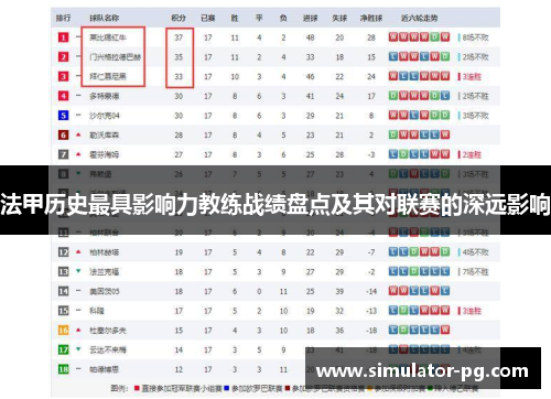 法甲历史最具影响力教练战绩盘点及其对联赛的深远影响