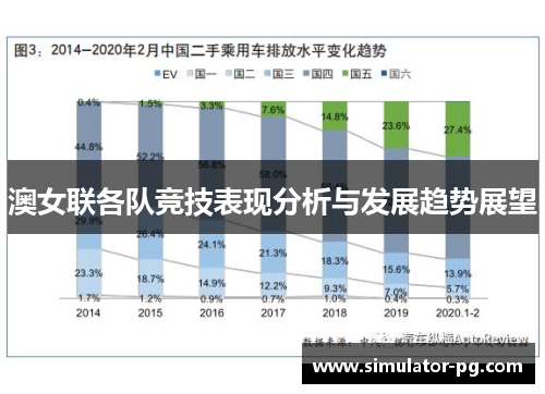 澳女联各队竞技表现分析与发展趋势展望