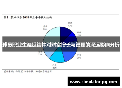 球员职业生涯延续性对财富增长与管理的深远影响分析