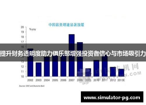 提升财务透明度助力俱乐部增强投资者信心与市场吸引力