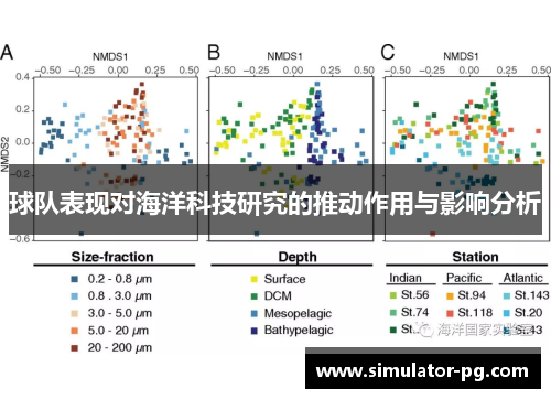 球队表现对海洋科技研究的推动作用与影响分析