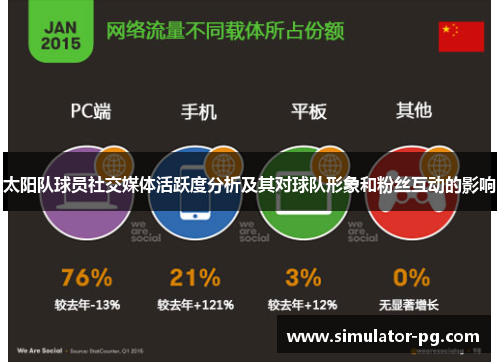 太阳队球员社交媒体活跃度分析及其对球队形象和粉丝互动的影响