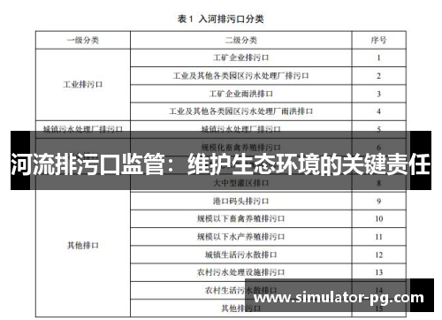 河流排污口监管：维护生态环境的关键责任
