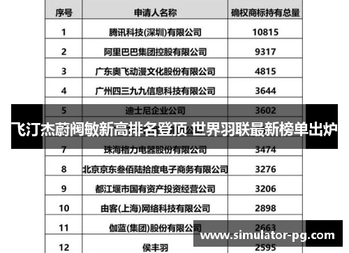 飞汀杰蔚阀敏新高排名登顶 世界羽联最新榜单出炉 飞汀杰蔚阀敏新高排名登顶 世界羽联最新榜单出炉