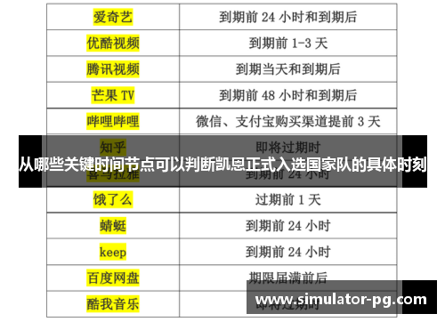 从哪些关键时间节点可以判断凯恩正式入选国家队的具体时刻