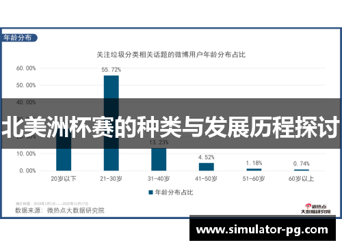 北美洲杯赛的种类与发展历程探讨