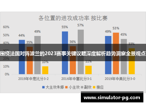 围绕法国对阵波兰的2023赛事关键议题深度解析趋势洞察全景观点