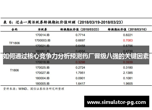 如何通过核心竞争力分析预测药厂晋级八强的关键因素