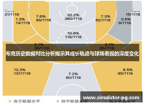 布克历史数据对比分析揭示其成长轨迹与球场表现的深度变化