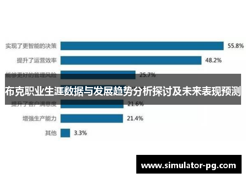 布克职业生涯数据与发展趋势分析探讨及未来表现预测
