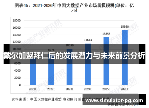 戴尔加盟拜仁后的发展潜力与未来前景分析