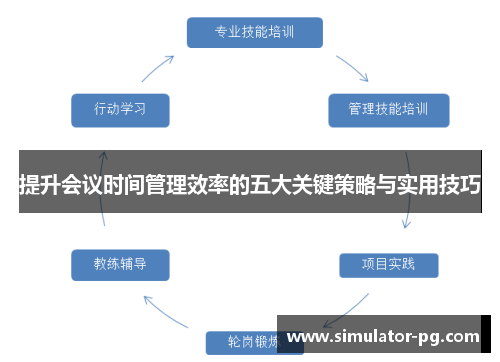 提升会议时间管理效率的五大关键策略与实用技巧 提升会议时间管理效率的五大关键策略与实用技巧